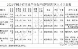 桐乡国企收入（桐乡国企收入排名）