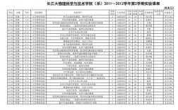 长江大学讲师收入（长江大学当老师）