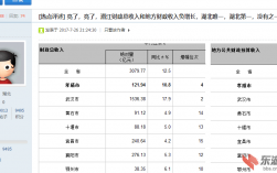 潜江收入（潜江税收收入）