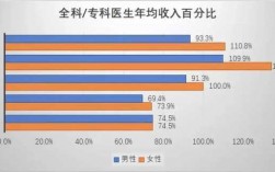 各国医生收入排名（世界医生收入最高的国家）