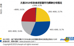 太原市月收入（太原市月收入水平）