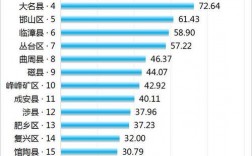 涉县人均收入2017（涉县人均收入2022年）