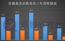 肯德基收入多少钱（肯德基收入多少钱一个月）