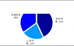 环境工程收入（环境工程收入怎么样）