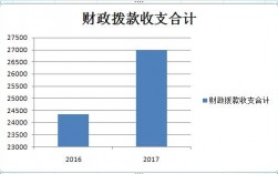 合江县财税收入（合江县一般预算收入）