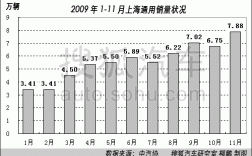 上汽通用销售收入（上汽通用销售收入怎么样）