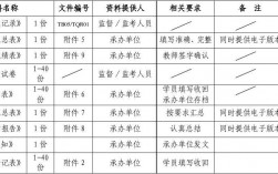 档案整理员收入（档案整理员收入怎么样）