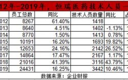 恒瑞学术专员收入（恒瑞学术专员是做什么的）