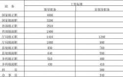 大冶公务员收入（黄石公务员工资）