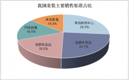 卖童装的收入（童装店收入）