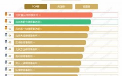 成都律师行业收入（成都律师行业收入多少）