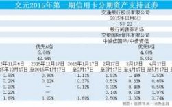 2017交行收入（交通银行2018年度）