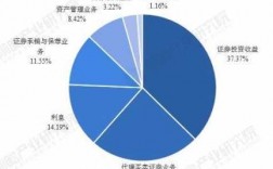 证券公司的收入来源（证券公司收入来源 比例）