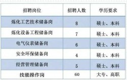 高桥石化收入（高桥石化招聘2020）