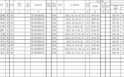 2014年商洛保费收入（商洛保险）