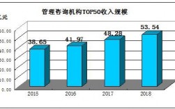 咨询公司收入（咨询公司收入高吗）