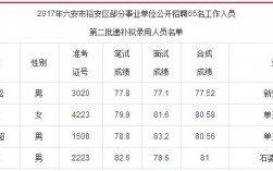 裕安区事业编收入（六安市裕安区事业编待遇怎么样）