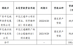 中交城投收入（中交城投收入怎么样）