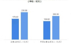 企业环境监测收入（企业环境监测收入包括哪些）