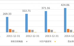 伊利行政主管收入（伊利主管和经理的区别）