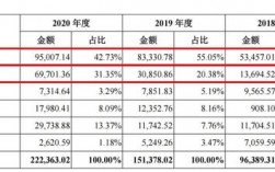 飞利浦小家电收入（飞利浦家电营收）