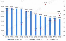 武汉的平均收入（武汉平均收入多少钱2022）