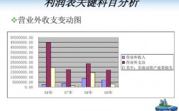 营业外收入的目标（营业外收入项目分析）