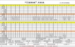 新房销售平均月收入（房地产销售平均一个月多少钱）