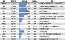 盖世汽车员工收入（盖世汽车工资）