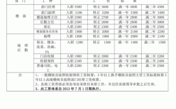 餐饮管理人员收入如何（餐饮管理人员收入如何分配）