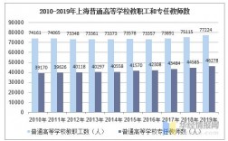 上海高校教师收入（上海 高校教师）