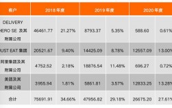 商米销售收入（商米销售好做吗）