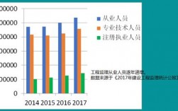 监理收入水平（监理工作收入高吗）