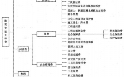 控制工程收入（控制工程领域工程）