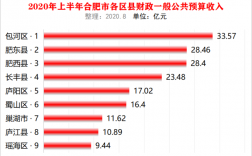 2015肥东财政收入（肥西财政收入2019）