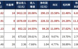 美的业务员收入（美的销售人员收入）