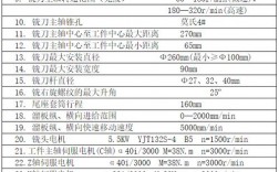 车床铣床月收入（车床铣床月收入多少）