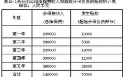 分保费收入和保费收入（分保费用属于什么类科目）