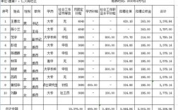 社区社工收入（社区工作者收入）