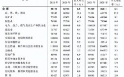 南宁收入职业排行（广西南宁收入水平）