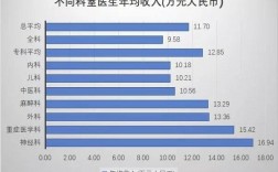 上海全科医生收入（上海全科医生收入一年有多少）