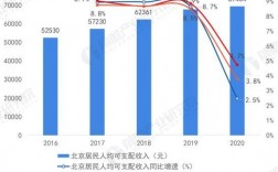 在北京平均收入（北京平均收入2023）