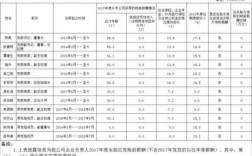 中广核专工收入（中广核工资）