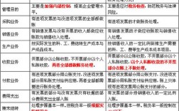 内外账收入的区别（内外账收入的区别是什么）