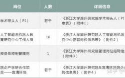 浙江大学行政岗位收入（浙江大学行政管理岗待遇）