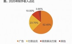 收入水平知乎（收入水平是什么）