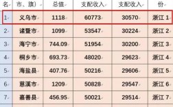 义乌2017财政收入（义乌地方财政收入）