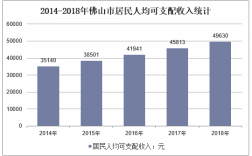 佛山当地收入（佛山人均收入多少）