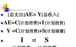 收入-支出模型（收入支出模型和ISLM模型,ADAS模型的相关性）