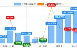 茅台职工收入（贵州茅台平均薪酬）